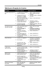 Preview for 33 page of Campbell Hausfeld IN468300AV Operating Instructions And Parts Manual