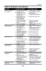 Preview for 45 page of Campbell Hausfeld IN468300AV Operating Instructions And Parts Manual