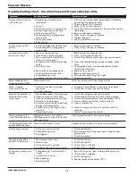 Preview for 14 page of Campbell Hausfeld IN469403AV Operating Instructions And Parts List Manual