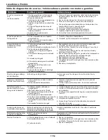 Preview for 30 page of Campbell Hausfeld IN469403AV Operating Instructions And Parts List Manual