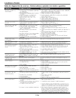 Preview for 30 page of Campbell Hausfeld IN470200AV Operating Instructions And Parts List Manual