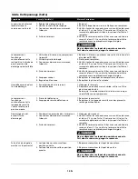 Предварительный просмотр 15 страницы Campbell Hausfeld IN615601AV Operating Instructions Manual