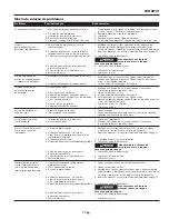 Предварительный просмотр 17 страницы Campbell Hausfeld IN626100AV Operating Instructions Manual