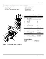 Предварительный просмотр 19 страницы Campbell Hausfeld IN629500AV Operating Instructions And Parts Manual