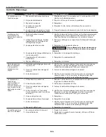 Preview for 18 page of Campbell Hausfeld IN630101AV Operating Instructions Manual