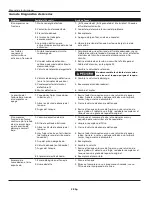 Preview for 28 page of Campbell Hausfeld IN630101AV Operating Instructions Manual