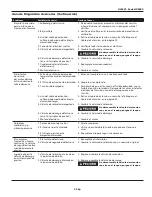 Preview for 29 page of Campbell Hausfeld IN630101AV Operating Instructions Manual