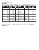 Preview for 28 page of Campbell Hausfeld IN715601AV Operating Instructions Manual