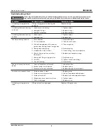 Preview for 8 page of Campbell Hausfeld IN717702AV Operating Instructions Manual