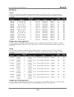 Preview for 27 page of Campbell Hausfeld IN717702AV Operating Instructions Manual