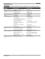 Preview for 8 page of Campbell Hausfeld IN729300AV Operating Instructions Manual