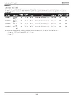 Preview for 18 page of Campbell Hausfeld IN734600AV Operating Instructions Manual