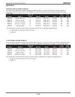 Preview for 27 page of Campbell Hausfeld IN734600AV Operating Instructions Manual