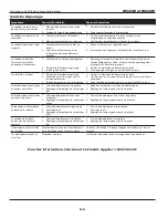 Preview for 22 page of Campbell Hausfeld IN973900AV Operating Instructions And Parts Manual