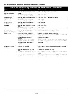 Preview for 40 page of Campbell Hausfeld IN974200AV Operating Instructions And Parts Manual