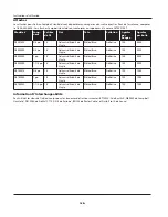 Preview for 18 page of Campbell Hausfeld IronForce IFN00300 Operating Instructions Manual