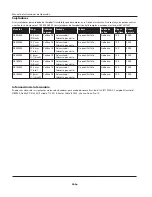 Preview for 28 page of Campbell Hausfeld IronForce IFN00300 Operating Instructions Manual