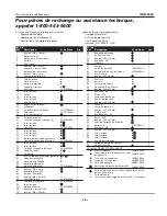 Preview for 3 page of Campbell Hausfeld IronForce IFN219000 Replacement Parts Manual