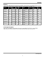 Preview for 7 page of Campbell Hausfeld IronForce IFN328K0 Operating Instructions Manual