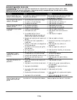 Preview for 29 page of Campbell Hausfeld IronForce IFN328K0 Operating Instructions Manual