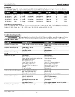 Preview for 6 page of Campbell Hausfeld JB004250 Operating Instructions Manual