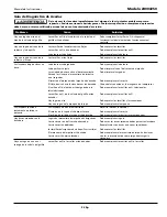 Preview for 23 page of Campbell Hausfeld JB004250 Operating Instructions Manual