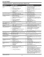 Предварительный просмотр 14 страницы Campbell Hausfeld Maxus IN469101AV Operating Instructions And Parts List Manual