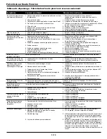 Preview for 30 page of Campbell Hausfeld Maxus PW2515 Operating Instructions And Parts List Manual