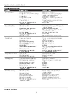 Preview for 6 page of Campbell Hausfeld MP3311 Operating Instructions And Parts List Manual