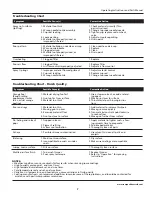 Preview for 7 page of Campbell Hausfeld MP3311 Operating Instructions And Parts List Manual