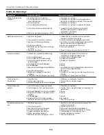 Preview for 16 page of Campbell Hausfeld MP3311 Operating Instructions And Parts List Manual