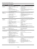 Preview for 26 page of Campbell Hausfeld MP3311 Operating Instructions And Parts List Manual