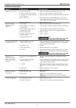 Предварительный просмотр 6 страницы Campbell Hausfeld MW2500 Series Operating Instructions & Parts List Manual