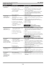 Preview for 18 page of Campbell Hausfeld MW2500 Series Operating Instructions & Parts List Manual