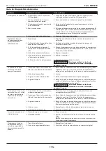 Preview for 30 page of Campbell Hausfeld MW2500 Series Operating Instructions & Parts List Manual