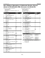 Preview for 4 page of Campbell Hausfeld NB003006 Replacement Parts List