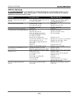 Preview for 15 page of Campbell Hausfeld NB004200 Operating Instructions Manual