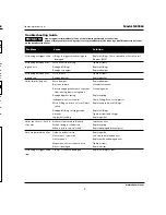 Предварительный просмотр 7 страницы Campbell Hausfeld NB0064 Operating Instructions Manual