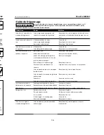 Preview for 15 page of Campbell Hausfeld NB0064 Operating Instructions Manual