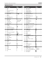 Preview for 15 page of Campbell Hausfeld NF349099 Operating Manual