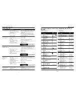 Preview for 6 page of Campbell Hausfeld Oil-Lubricated Compressor HL5403 Operating Instructions And Parts List Manual