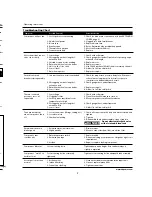 Предварительный просмотр 7 страницы Campbell Hausfeld Oil Lubricated Portable Air Compressors Operating Instructions Manual