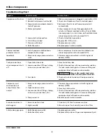 Preview for 6 page of Campbell Hausfeld Oilless Compressors FP209002L Operating Instructions And Parts Manual