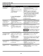 Preview for 14 page of Campbell Hausfeld Oilless Compressors FP209002L Operating Instructions And Parts Manual