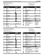 Preview for 3 page of Campbell Hausfeld PL154598AV Replacement Parts Manual