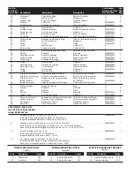 Preview for 2 page of Campbell Hausfeld PM041804AV Replacement Parts List