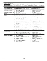 Preview for 15 page of Campbell Hausfeld PN201200 Operating Instructions Manual