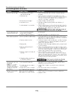 Preview for 28 page of Campbell Hausfeld Portable Air Compressor Operating Instructions Manual