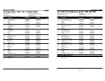 Preview for 2 page of Campbell Hausfeld POWER XPERT WL506203 Replacement Parts List