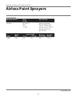 Preview for 17 page of Campbell Hausfeld PS120B Operating And Assembly Instructions Manual